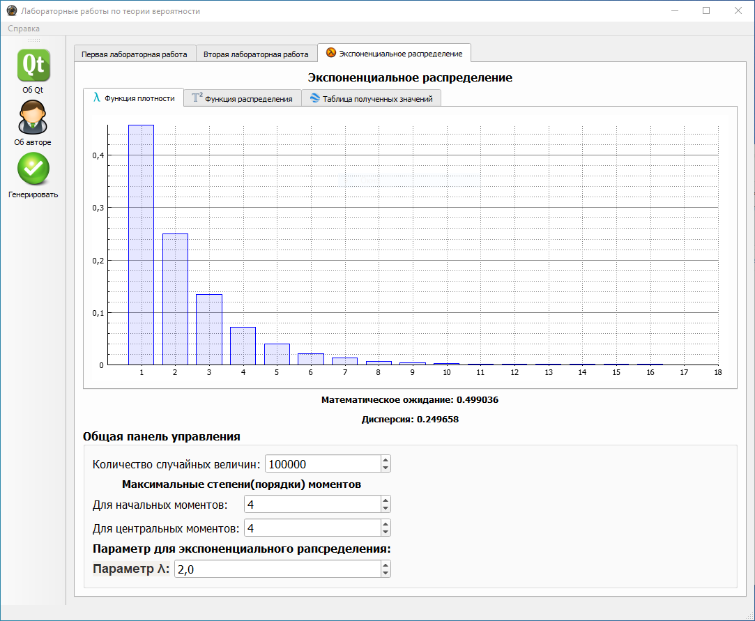 Probability theory. Laboratory work. Qt