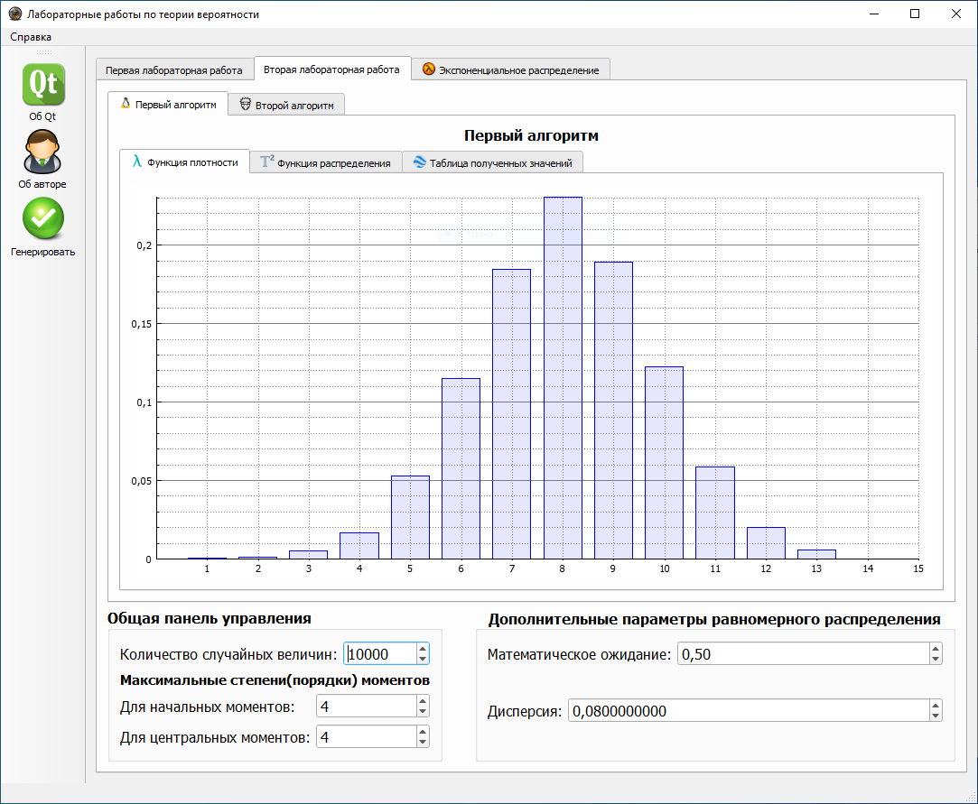 Probability theory. Laboratory work. Qt